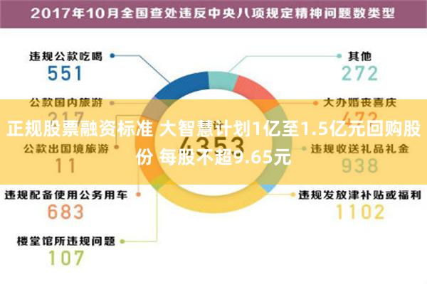 正规股票融资标准 大智慧计划1亿至1.5亿元回购股份 每股不超9.65元