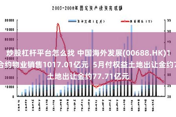 炒股杠杆平台怎么找 中国海外发展(00688.HK)1-5月累计合约物业销售1017.01亿元  5月付权益土地出让金约77.71亿元