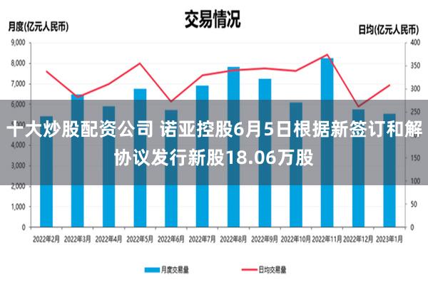 十大炒股配资公司 诺亚控股6月5日根据新签订和解协议发行新股18.06万股