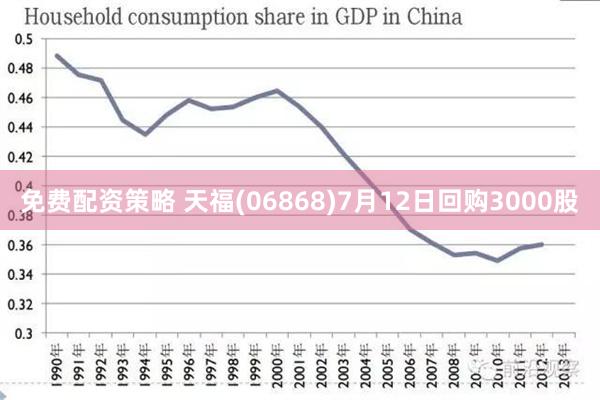 免费配资策略 天福(06868)7月12日回购3000股