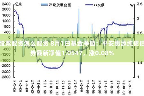 股票配资怎么配资 8月1日基金净值：平安惠添纯债债券最新净值1.0547，涨0.08%