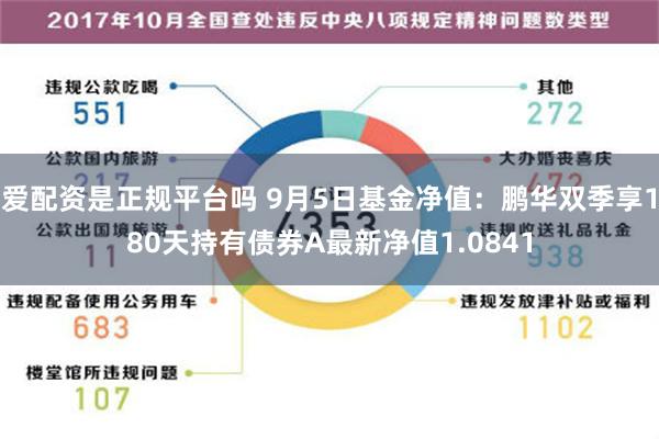 爱配资是正规平台吗 9月5日基金净值：鹏华双季享180天持有债券A最新净值1.0841