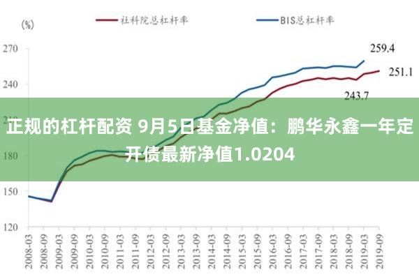 正规的杠杆配资 9月5日基金净值：鹏华永鑫一年定开债最新净值1.0204