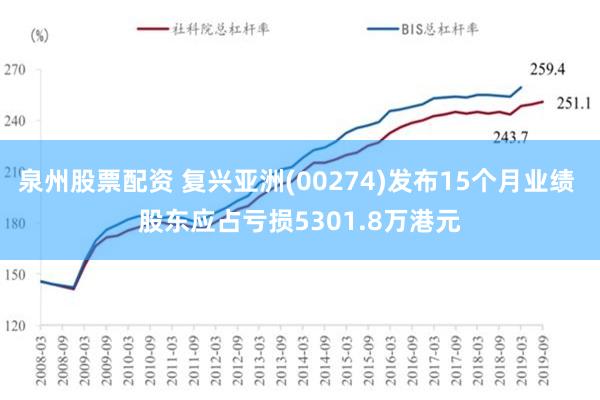 泉州股票配资 复兴亚洲(00274)发布15个月业绩 股东应占亏损5301.8万港元