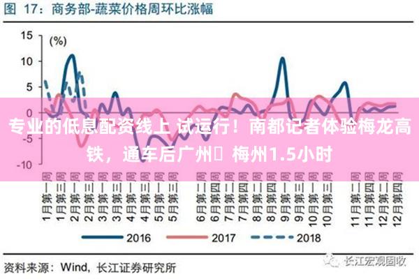 专业的低息配资线上 试运行！南都记者体验梅龙高铁，通车后广州⇌梅州1.5小时