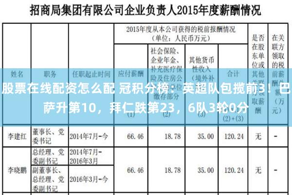 股票在线配资怎么配 冠积分榜：英超队包揽前3！巴萨升第10，拜仁跌第23，6队3轮0分