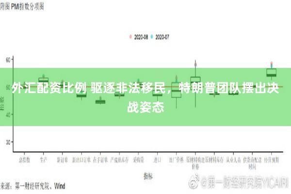 外汇配资比例 驱逐非法移民，特朗普团队摆出决战姿态