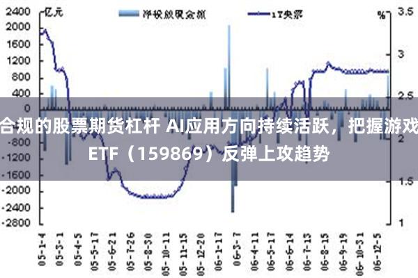 合规的股票期货杠杆 AI应用方向持续活跃，把握游戏ETF（159869）反弹上攻趋势