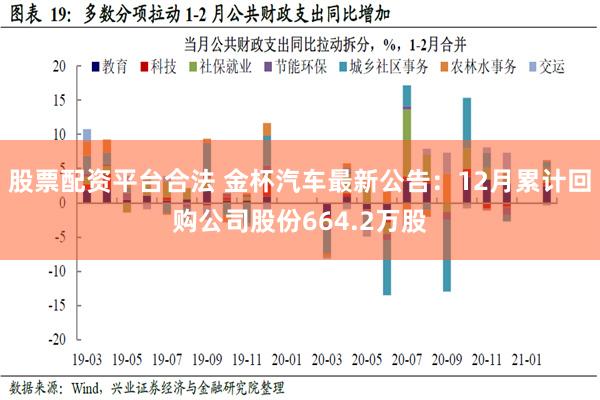 股票配资平台合法 金杯汽车最新公告：12月累计回购公司股份664.2万股