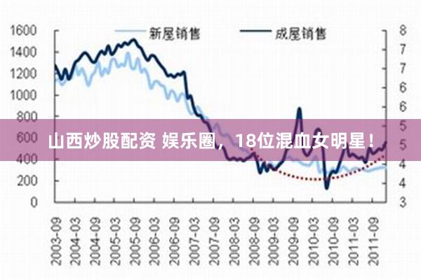 山西炒股配资 娱乐圈，18位混血女明星！